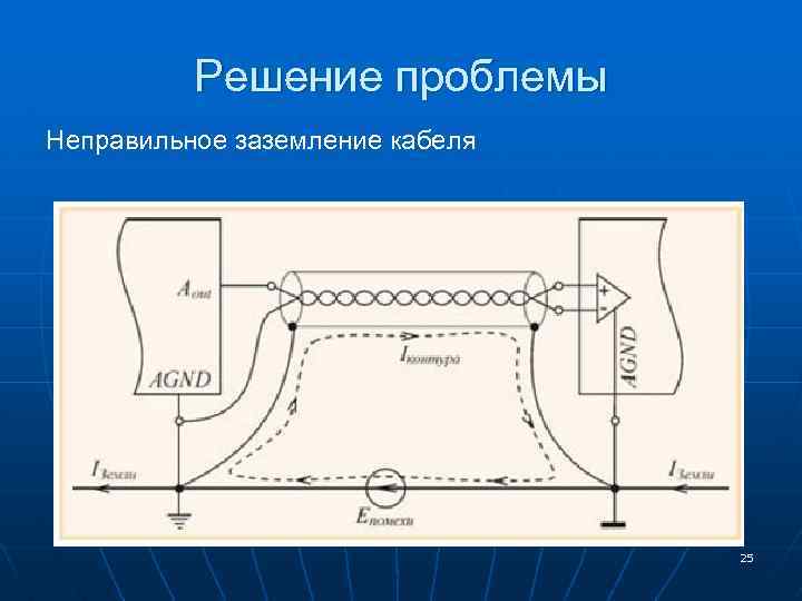 Решение проблемы Неправильное заземление кабеля 25 