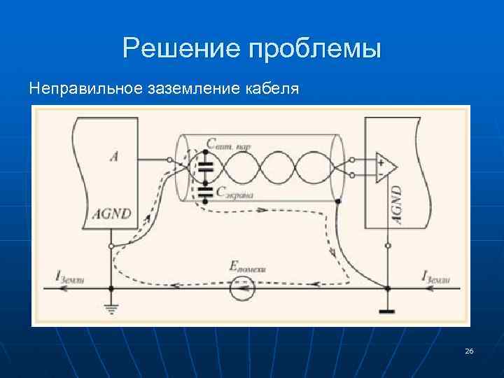 Решение проблемы Неправильное заземление кабеля 26 