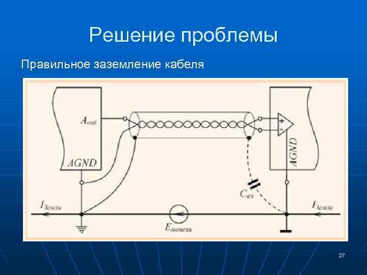 Решение проблемы Правильное заземление кабеля 27 