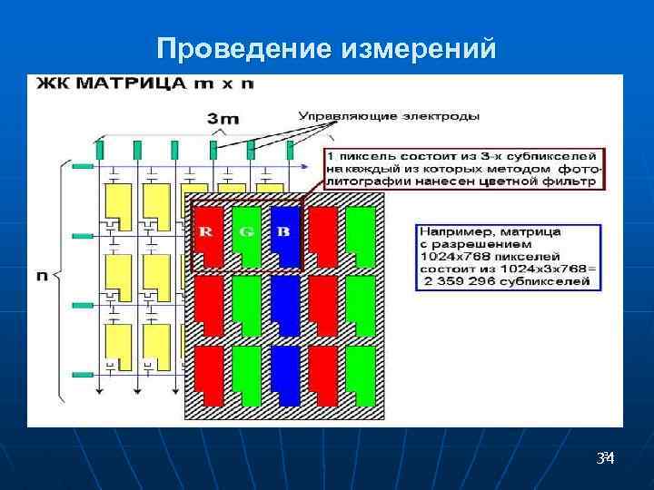 Проведение измерений 34 34 