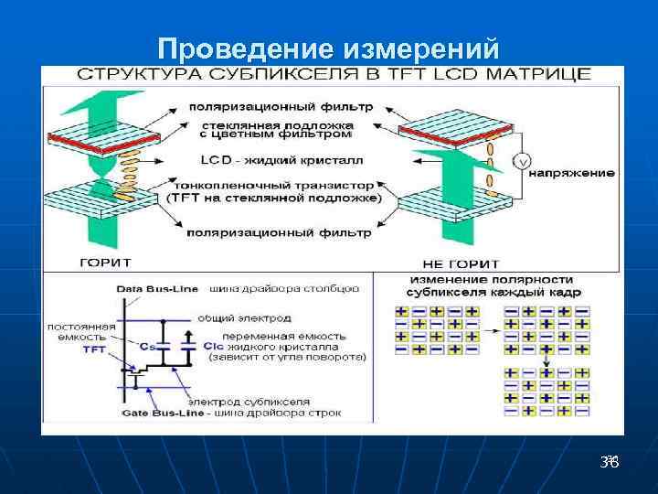 Проведение измерений 36 36 