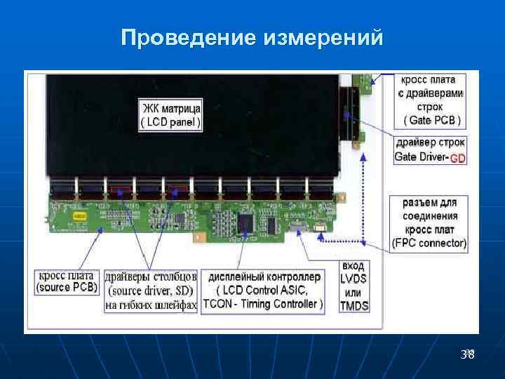 Проведение измерений 38 38 