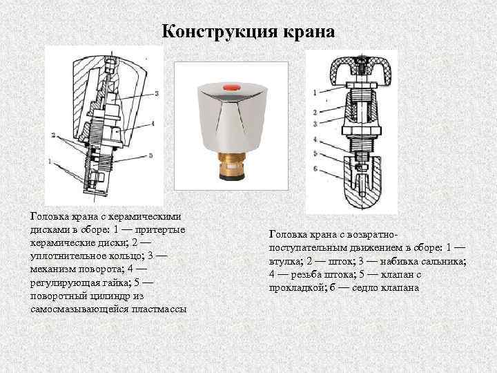 Конструкция крана Головка крана с керамическими дисками в сборе: 1 — притертые керамические диски;