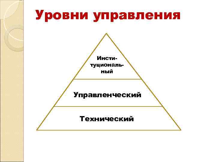 Уровни управления Институциональный Управленческий Технический 
