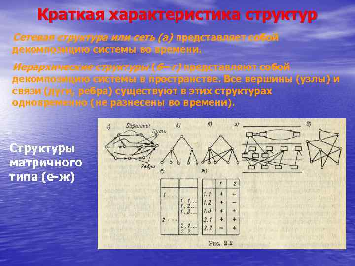 Краткая характеристика структур Сетевая структура или сеть (а) представляет собой декомпозицию системы во времени.