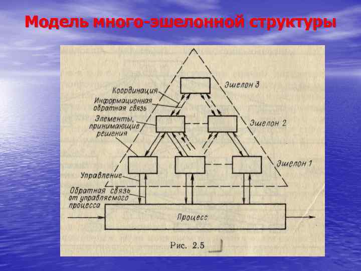 Модель много-эшелонной структуры 
