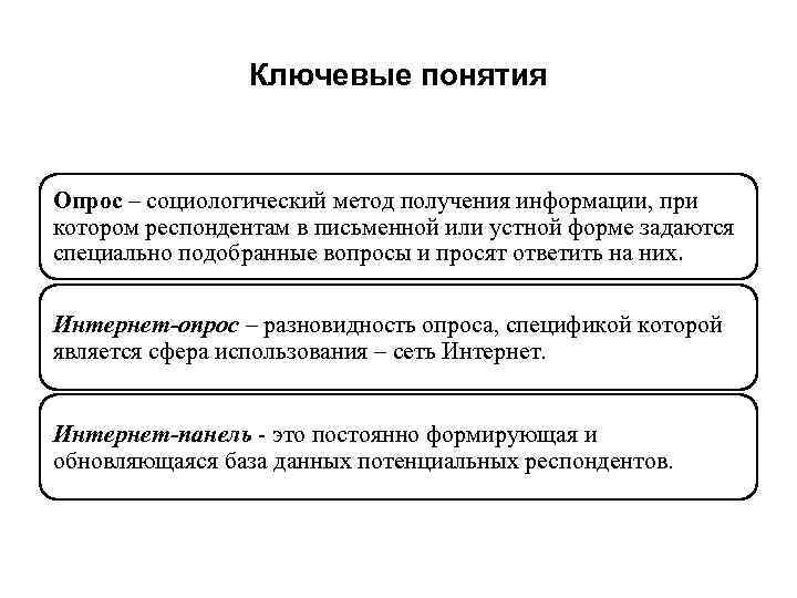 Метод структурирования информации в котором используются графические записи имеющие форму диаграмм