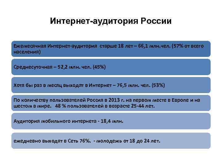 Интернет-аудитория России Ежемесячная Интернет-аудитория старше 18 лет – 66, 1 млн. чел. (57% от