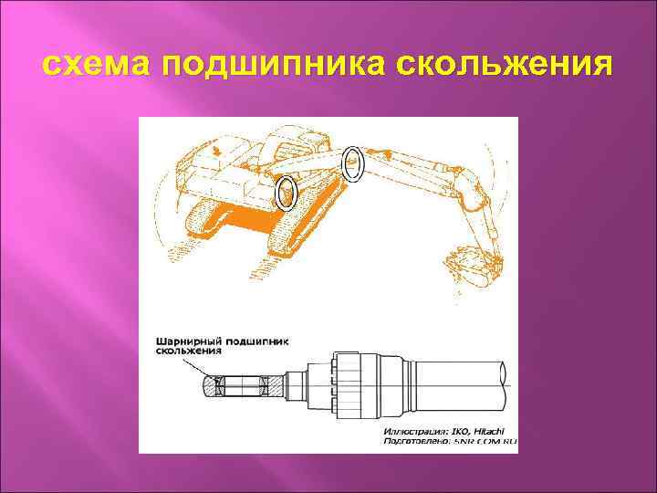 схема подшипника скольжения 