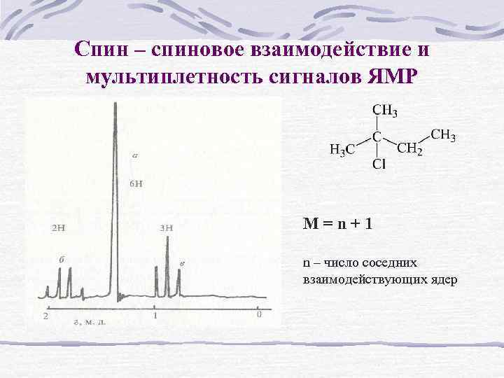 Ямр спектроскопия презентация