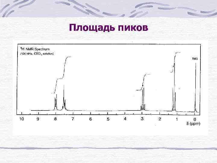Площадь пиков 