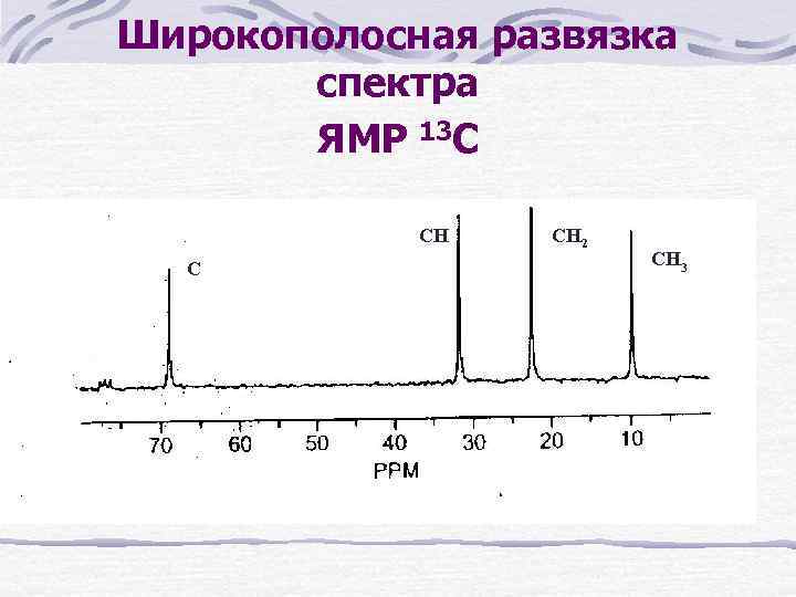 Широкополосная развязка спектра ЯМР 13 С СН 2 СН 3 
