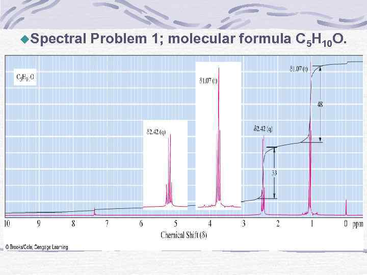 u. Spectral Problem 1; molecular formula C 5 H 10 O. 