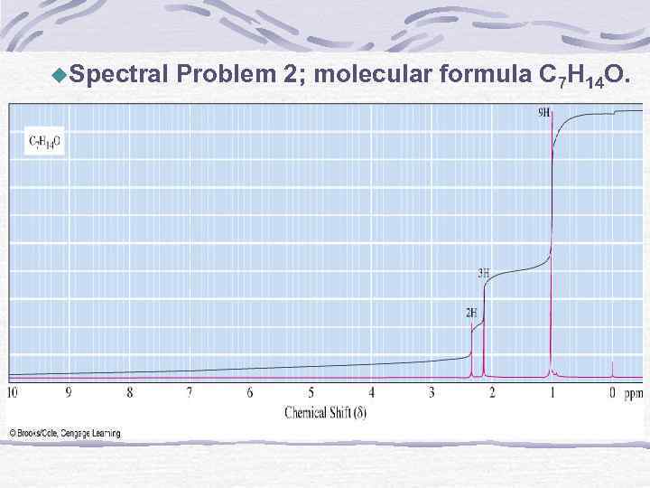 u. Spectral Problem 2; molecular formula C 7 H 14 O. 