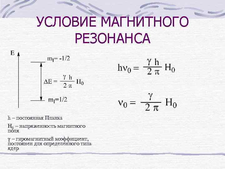 УСЛОВИЕ МАГНИТНОГО РЕЗОНАНСА h – постоянная Планка Н 0 – напряженность магнитного поля γ