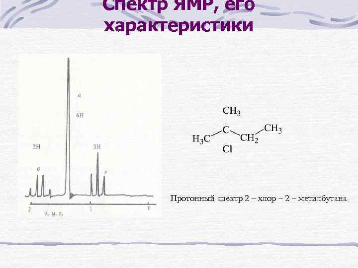 2 хлор 2 метилбутан. Протонный спектр ЯМР. ЯМР спектр 2-нитропропана. Глюкоза ЯМР протонный спектр. ЯМР спектре 2-метилпропаннитрила.