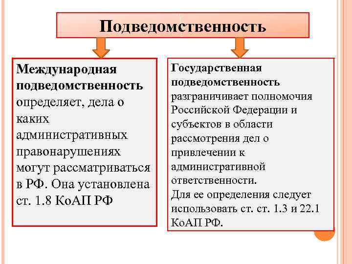 Схема подведомственности административных дел согласно кас рф