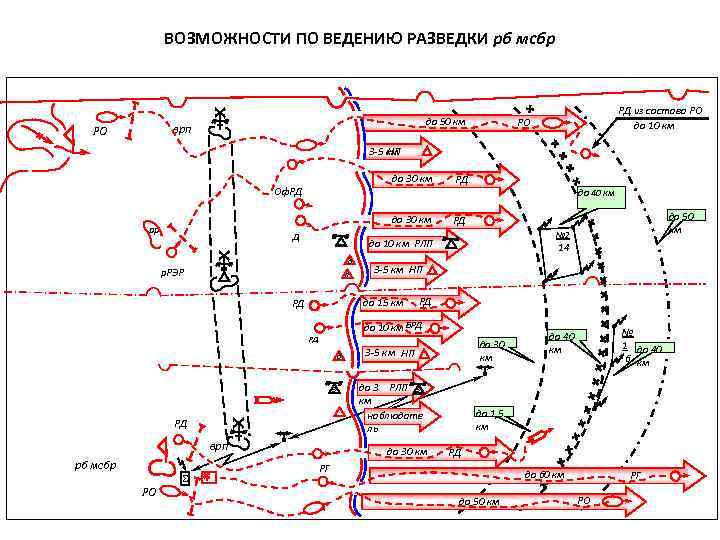 Принципиальная схема связи тыла мсбр проводными и подвижными средствами