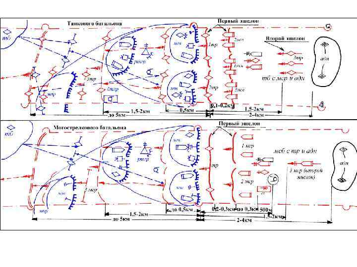 Схема 4. 3. Боевой порядок и боевые задача батальона (роты) в наступлении (вариант) 