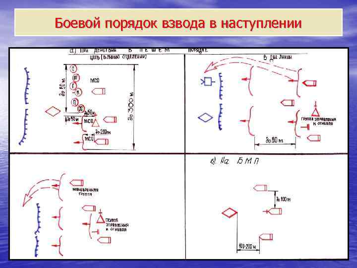 Боевой порядок. Боевой порядок в наступлении взвода наступлении. Боевые возможности взвода в наступлении. Разомкнутый боевой порядок. Боевой порядок полка в наступлении.