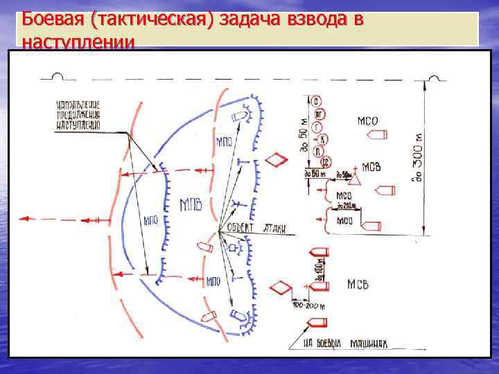Боевая (тактическая) задача взвода в наступлении 