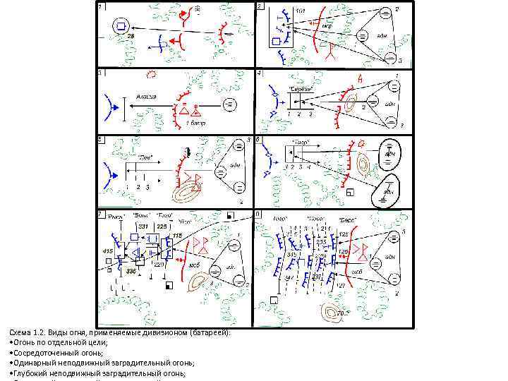 Схема 1. 2. Виды огня, применяемые дивизионом (батареей): • Огонь по отдельной цели; •
