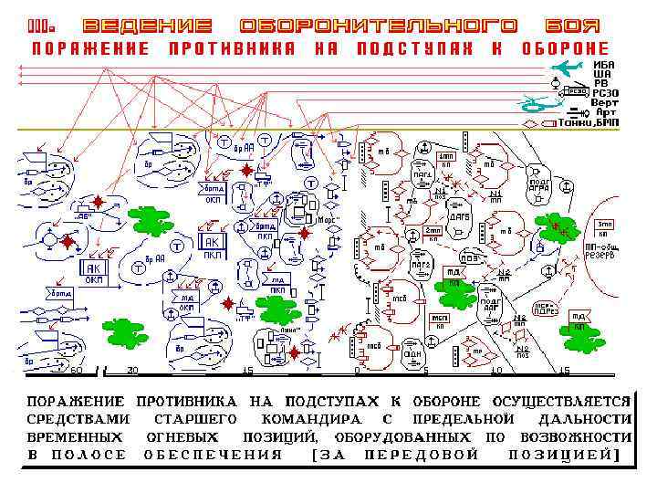 Непосредственное огневое поражение противника в наступлении схема