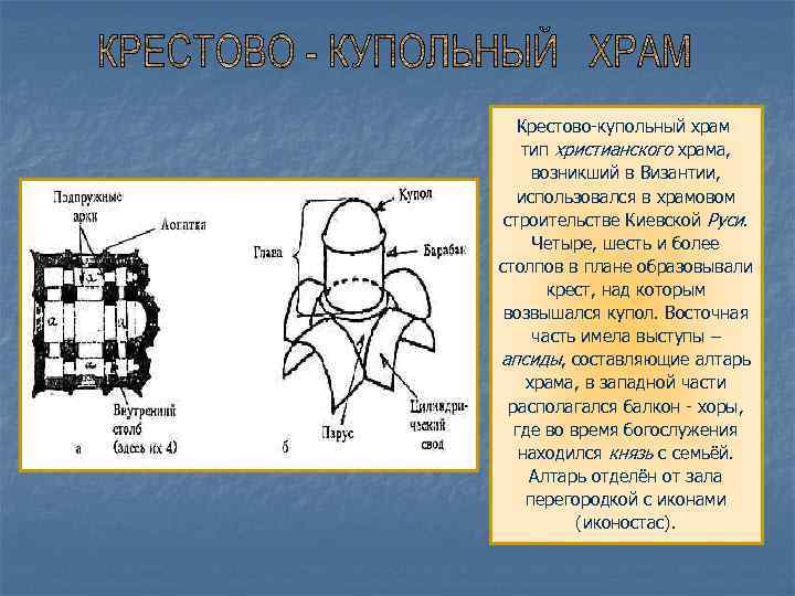 Крестово-купольный храм тип христианского храма, возникший в Византии, использовался в храмовом строительстве Киевской Руси.