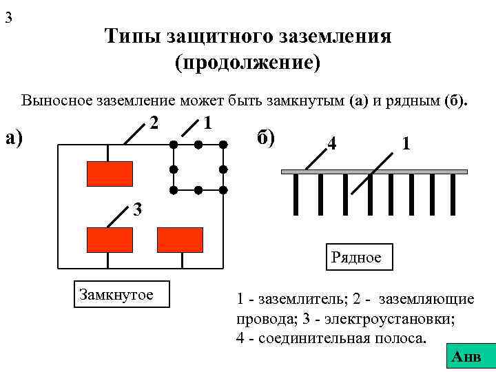 Виды заземления. Схема выносного заземления. Типы защитного заземления. Выносное заземляющее устройство. Выносное заземление схема расположения.