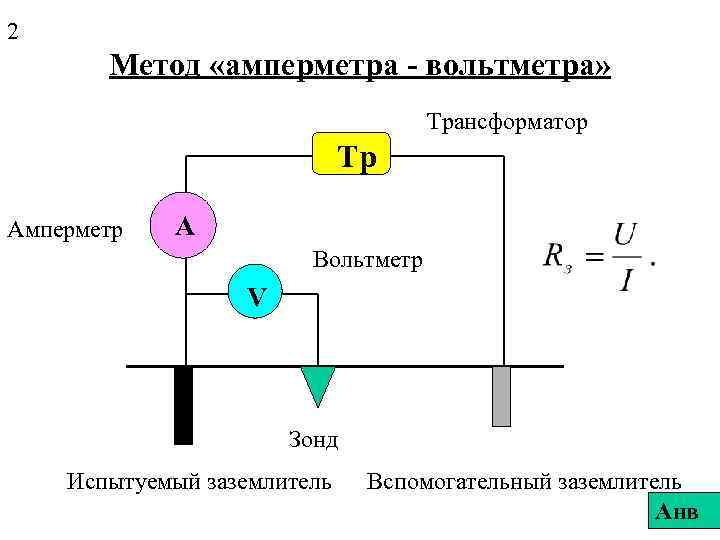 Вольтметр сопротивлением 2. Измерение сопротивления методом амперметра и вольтметра. Схема для измерения сопротивления методом амперметра-вольтметра. Метод измерения заземления амперметр вольтметр схема. Измерение емкости кабеля методом амперметра и вольтметра.