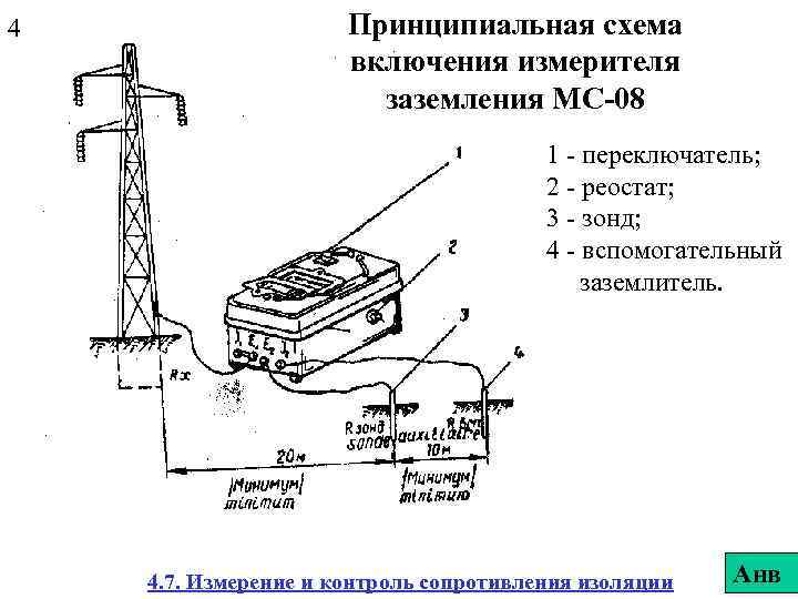 Устройство сопротивления. М416 измеритель сопротивления заземления схема. Схемы замеров сопротивления контура заземления. Схема проверки измерителя заземления м416. Схема измерения сопротивления прибором МС-08.