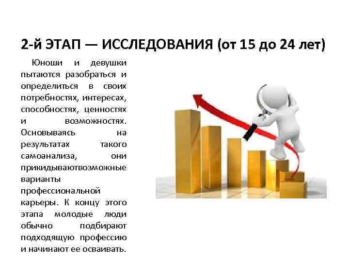 2 -й ЭТАП — ИССЛЕДОВАНИЯ (от 15 до 24 лет) Юноши и девушки пытаются