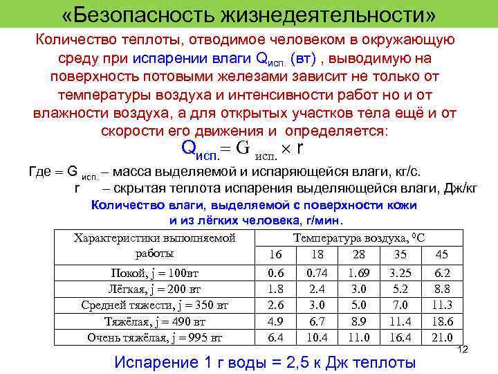  «Безопасность жизнедеятельности» Количество теплоты, отводимое человеком в окружающую среду при испарении влаги Qисп.