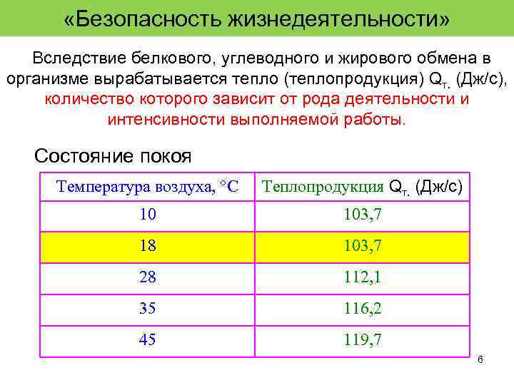  «Безопасность жизнедеятельности» Вследствие белкового, углеводного и жирового обмена в организме вырабатывается тепло (теплопродукция)