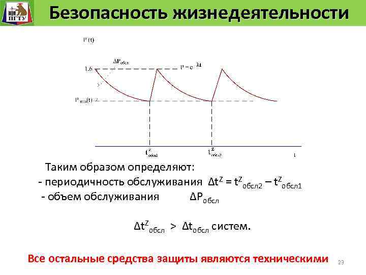 Безопасность жизнедеятельности Безопасность технологического процесса Таким образом определяют: - периодичность обслуживания Δt. Z =