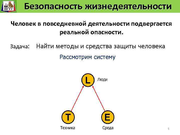 Безопасность жизнедеятельности Безопасность технологического вредных Системы защиты человека от опасных ипроцесса факторов Человек в