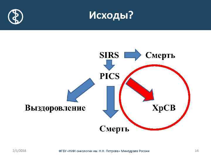 Исходы? 2/1/2018 ФГБУ «НИИ онкологии им. Н. Н. Петрова» Минздрава России 14 