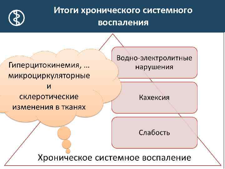 Итоги хронического системного воспаления 2/1/2018 ФГБУ «НИИ онкологии им. Н. Н. Петрова» Минздрава России