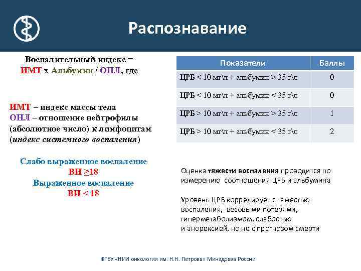 Распознавание Воспалительный индекс = ИМТ x Aльбумин / ОНЛ, где Показатели Баллы Слабо выраженное
