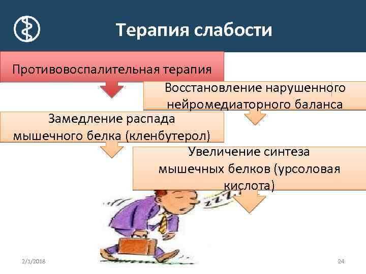  Терапия слабости Противовоспалительная терапия Восстановление нарушенного нейромедиаторного баланса Замедление распада мышечного белка (кленбутерол)