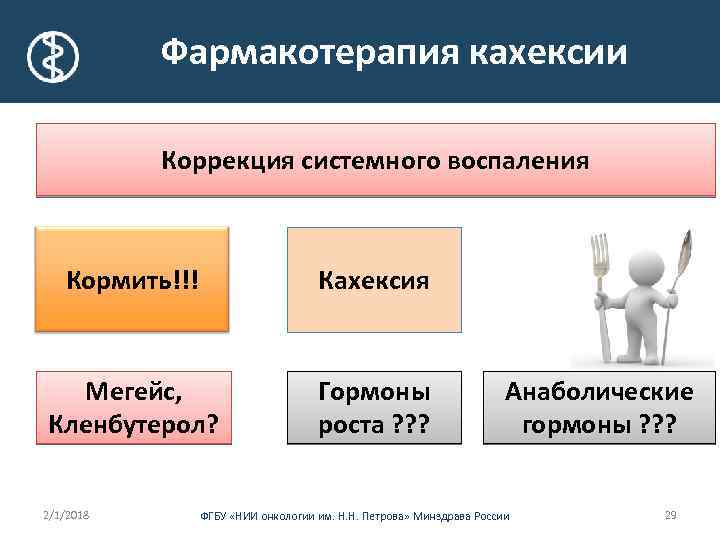 Фармакотерапия кахексии Коррекция системного воспаления Кормить!!! Кахексия Мегейс, Кленбутерол? Гормоны роста ? ? ?