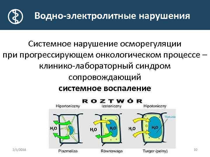 Электролитные нарушения