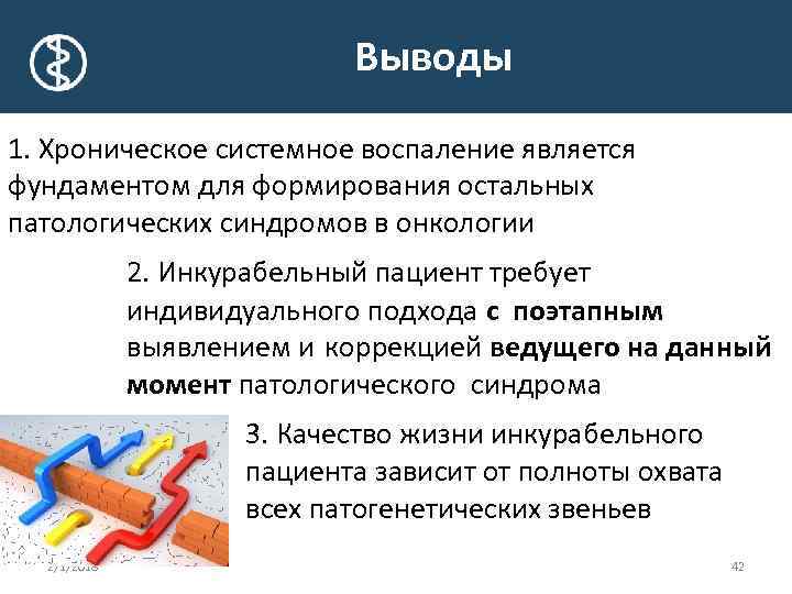 Выводы 1. Хроническое системное воспаление является фундаментом для формирования остальных патологических синдромов в онкологии