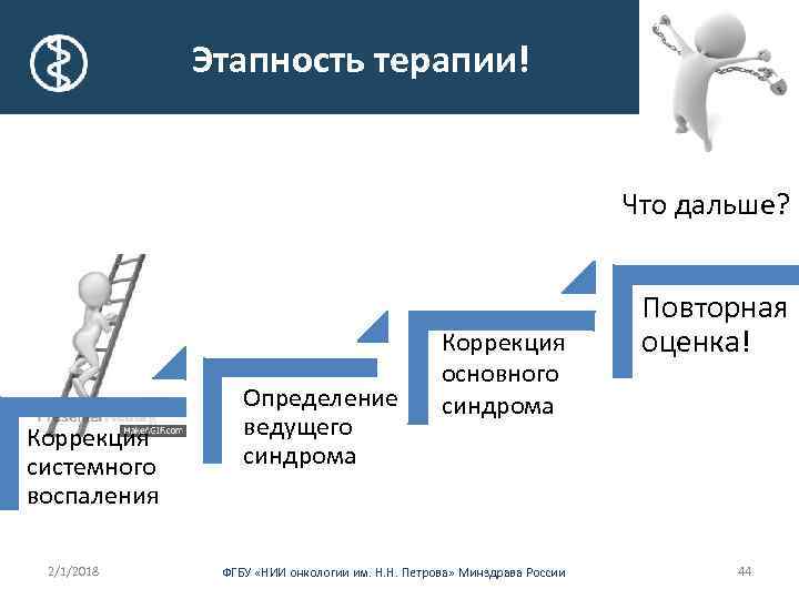 Этапность терапии! Что дальше? Коррекция системного воспаления 2/1/2018 Определение ведущего синдрома Коррекция основного синдрома