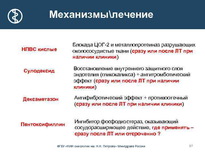  Механизмылечение Блокада ЦОГ-2 и металлопротеиназ разрушающих околососудистые ткани (сразу или после ЛТ при