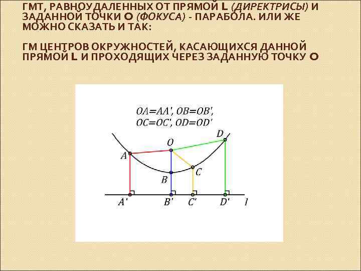 ГМТ, РАВНОУДАЛЕННЫХ ОТ ПРЯМОЙ L (ДИРЕКТРИСЫ) И ЗАДАННОЙ ТОЧКИ O (ФОКУСА) - ПАРАБОЛА. ИЛИ