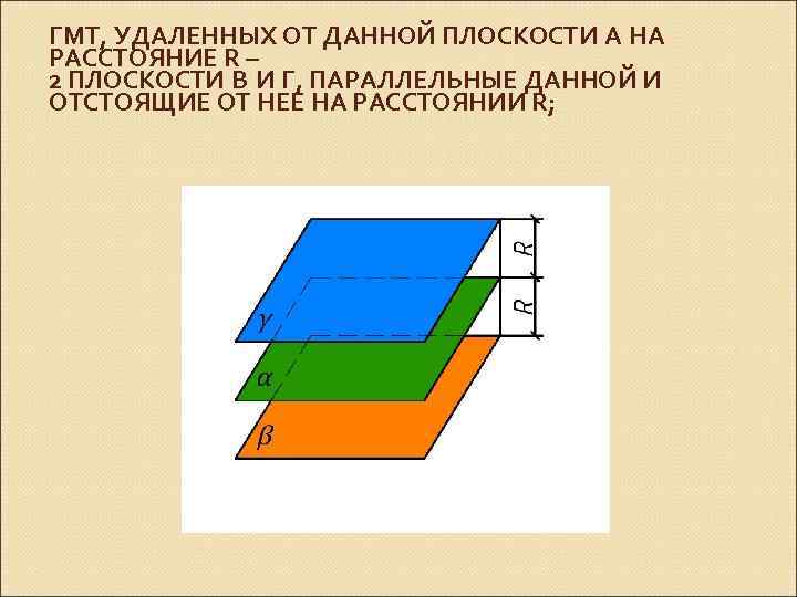 ГМТ, УДАЛЕННЫХ ОТ ДАННОЙ ПЛОСКОСТИ Α НА РАССТОЯНИЕ R – 2 ПЛОСКОСТИ Β И
