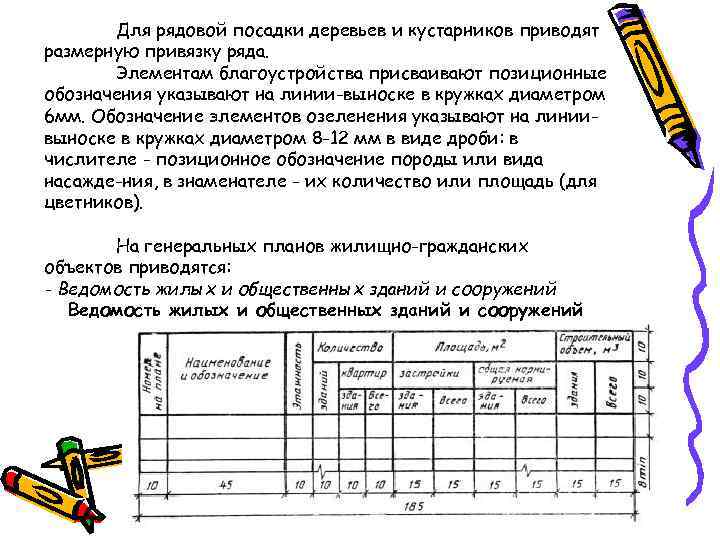 Для рядовой посадки деревьев и кустарников приводят размерную привязку ряда. Элементам благоустройства присваивают позиционные