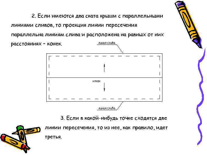 2. Если имеются два ската крыши с параллельными линиями сливов, то проекция линии пересечения