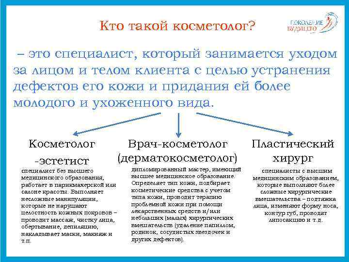 Кто такой косметолог? – это специалист, который занимается уходом за лицом и телом клиента